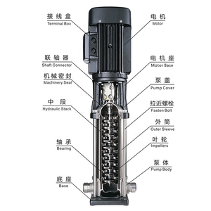 ปั๊มน้ำแบบแรงเหวี่ยงหลายระดับแนวตั้งสำหรับจ่ายน้ำในอาคารสูง - Product Image 3