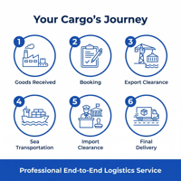 Tarifs de transport maritime DDP Chine-USA, agent de transport maritime express LCL, services de dédouanement logistique, transitaire