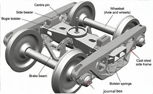 Piezas <span class=keywords><strong>de</strong></span> Viga <span class=keywords><strong>de</strong></span> Freno para Vagones <span class=keywords><strong>de</strong></span> Carga Ferroviarios, Bogie <span class=keywords><strong>de</strong></span> <span class=keywords><strong>Vagón</strong></span> Ensamblado <span class=keywords><strong>de</strong></span> Acero, Dimensiones Personalizadas, 100% Control <span class=keywords><strong>de</strong></span> Calidad, Certificado ISO9001, el Mejor - Product Image 5