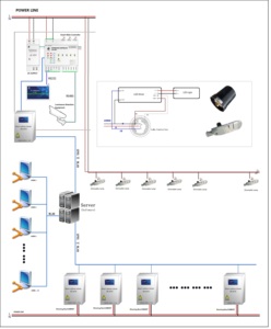 SOWIN PLC Güç Hattı İletişimli Uzaktan Kumanda Sistemi, 5 Yıl Garantili ve 120V-277V Uyumlu <span class=keywords><strong>LED</strong></span> Sokak Lambaları için - Product Image 6