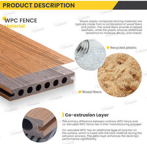 Valla <span class=keywords><strong>exterior</strong></span> <span class=keywords><strong>de</strong></span> vinilo <span class=keywords><strong>de</strong></span> <span class=keywords><strong>madera</strong></span> <span class=keywords><strong>para</strong></span> exteriores, panel <span class=keywords><strong>de</strong></span> pantalla <span class=keywords><strong>de</strong></span> jardín Zaun WPC, 6F - Product Image 2