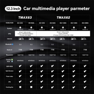 Radio para Auto Maisimei de 12.3'' con Android <span class=keywords><strong>11</strong></span>/12, Reproductor de DVD para Auto para HONDA <span class=keywords><strong>CR</strong></span>-V 2023, IPS, DSP, Video para Auto, Carplay, 4G, Wifi - Product Image 5