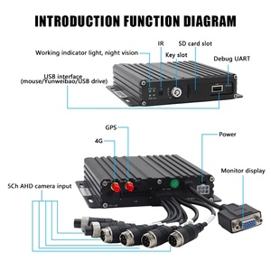 Système de caméra de sécurité mobile 4G GPS Wifi DVR avec vue à <span class=keywords><strong>360</strong></span>° pour camion et voiture, écran de surveillance de recul 1080P, caméra embarquée - Product Image 4