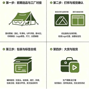 Swallowtail <b>Canopy</b> Oxford Cloth 3.3x3.6m 3.3x4.5m 3.3x5.6m Portable Outdoor Camping <b>Tent</b> Star Anise Shape - Product Image 4