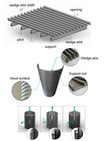 Tuberías de Acero Inoxidable SS304 Johnson Screen, Tubería Ranurada Enrollada con Alambre de Acero Inoxidable 304 316L para Pozos de Agua y Petróleo, Suministro de Fábrica