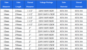 Thiết Bị Gia Nhiệt Dạng Ống Điện 12V/24V/36V/48V/ 110 Volt/220V Có Thể Tùy Chỉnh - Product Image 3