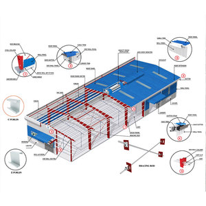 Struttura Prefabbricata in Acciaio per Allevamento Commerciale di Polli su Larga Scala, Capannone per 10.000 Polli da Carne - Product Image 2