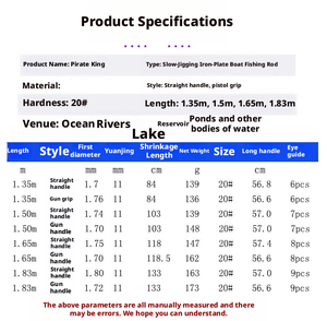 Canne à pêche légère pour jigging lent en fer, vente en gros transfrontalière 20 #   Canne à pêche en carbone à deux sections, action douce, pointe solide - Product Image 2