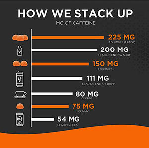 Integratore di Caffeina Vegano Biologico Naturale OEM in Gommose con Vitamina C per Energia, Antiossidante, Salute Digestiva - Booster <span class=keywords><strong>Pre</strong></span>-Allenamento - Product Image 4