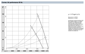 Ventilador axial de CA de 630 mm ebm-papst S4D630-BR01-06, ventilador industrial de alta resistencia para sistemas HVAC y torres de enfriamiento - Product Image 3