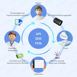 Solución de tratamiento y monitoreo de apnea del sueño Bluetooth Wi-Fi/GPRS/4g/Data Hub Solución de equipo médico de telesalud celular