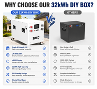 Kit DIY SOEC 32kWh MB56 avec roues, installation facile, BMS intelligent JK 300A, batterie Lifepo4 de qualité A 51.2V 628Ah, boîtier DIY