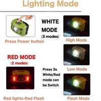 Faro LED con Sensor de movimiento, manos libres
