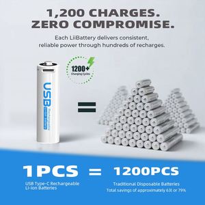 CITICITY Multi-scene 1.5V 1700mAh <b>AA</b> <b>Recharge</b> <b>Batteries</b>, LED Display Charger, 1500+ Cycles for Alarm Clocks - Product Image 5