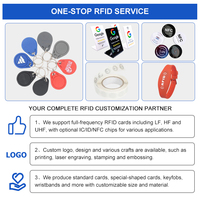 Tarjeta de Visita Inteligente NFC RFID Imprimible a Precio de Fábrica, Tarjeta con Chip de PVC sin Contacto