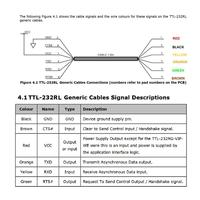 FT232RL Chip USB a 3,3 V TTL UART Serial Converter Extremo del cable Conector pelado Programa Flash Cable de descarga 6FT TTL-232R-3V3-WE