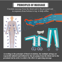 Machine de massage par pressothérapie multifonctionnelle, 24 chambres d'air, amincissement du corps entier, pour salon de beauté, avec un bon service