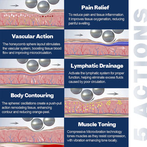 เครื่องนวดกระชับสัดส่วนแบบลูกกลิ้ง Endos Pheres สำหรับการบำบัดด้วยลูกกลิ้งภายใน ช่วยนวดกล้ามเนื้อและกระตุ้นการไหลเวียนน้ำเหลือง - Product Image 4
