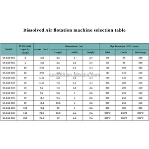 Thép carbon phòng thí nghiệm xử lý nước máy Tuyển nổi lọc không khí hòa tan - Product Image 6