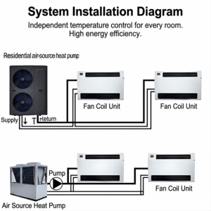Unidad de Manejo de Aire de Agua Fría Tipo Vertical Profesional para Sistemas HVAC con Bomba de Calor, Unidad HVAC de Alta Eficiencia con Fan Coil - Product Image 4