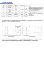 Encodeur Rotatif Absolu Synchronisé Parallèle ZUENCOD Magnétique CANbus Multi-Tours Résolution 25 Bits IP65/IP68 Montage sur Bride