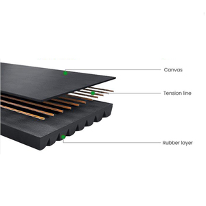 TruckRunner High Quality Power Micro V-belt EPDM Correa de transmisión Correa acanalada 8PK1420 - Product Image 5