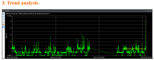 Draagbare Condition Monitoring <span class=keywords><strong>Analyzer</strong></span> Vergelijkbaar Met <span class=keywords><strong>Skf</strong></span> Trillingen <span class=keywords><strong>Analyzer</strong></span> - Product Image 5