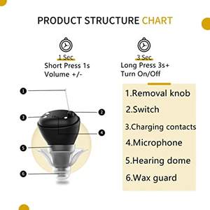 मधुर 2024 मिनी रिचार्जेबल डिजिटल सुनवाई सहायता सुपर पावर सहायता गर्म बिक्री कान और सुनवाई उत्पाद - Product Image 6