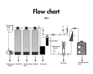 Système de filtration et de purification d'eau par osmose inverse, ozone et UV pour puits, rivière, lac, eau potable, 2000 lph - Product Image 3