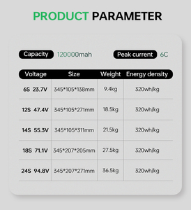 Superior Low-temperature 7c Solid State <b>Battery</b> 6S 22S 24S 88000mah120000mAh 320wh/kg for Evtol/Fxed-wing UAV/Multi-rotor <b>Drone</b> - Product Image 4