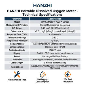 Medidor de Oxígeno Disuelto por Fluorescencia Óptica HANZHI, 0-20mg/L, Sensor Portátil de Oxígeno Disuelto para Acuicultura y Aguas Residuales |   IP68 - Product Image 6
