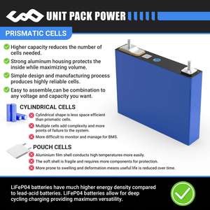 แบตเตอรี่ลิเธียมแบบแท่งปริซึม Lifepo4 3.2V 52Ah 50Ah สำหรับชุดเก็บพลังงาน 12V 24V 48V - Product Image 5