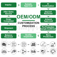 Bubuk Ube Premium Rainwood, Bubuk Ubi Ungu untuk Minuman, Kue, Makanan Penutup, dan Aplikasi Makanan