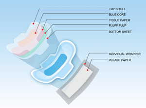 FemSecret Kit Essentials Première Période pour Adolescents Cottony Soft Mini Pads Absorbance à Débit Lourd Hypoallergénique Emballage Discret - Product Image 6
