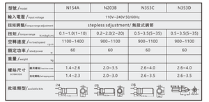 ANZEN DC-TYPP ซีรีส์ ไขควงไฟฟ้าอัตโนมัติ ปรับแรงบิดได้แบบไม่มีขั้นบันได (AC100-240V) สำหรับงานอิเล็กทรอนิกส์ แล็ปท็อป และงานละเอียด - Product Image 3