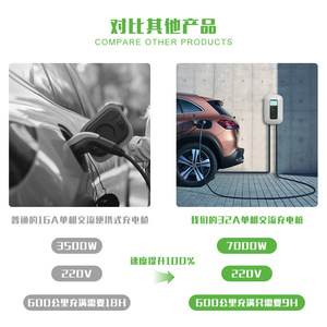 Chargeur de véhicule électrique mural E-Mingze 7 kW 220 V 32 A, norme GB/T, pour usage domestique - Product Image 2