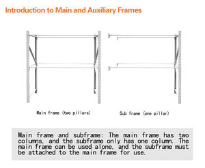 Scaffalatura Pieghevole Yunbang per Magazzino, 3/4/5 Ripiani, Senza Bulloni, in Acciaio, Protezione Anticorrosione, Design Impilabile e Regolabile - Product Image 6