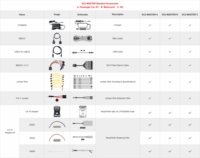 OBDSTAR ECU MASTER A+B+C+D Version Complète pour Voitures Particulières, Véhicules Électriques, Motos, Camions et Tracteurs ECM/ TCM/ BCM