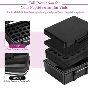 OEM High-quality Recyclable 10ml Packaging Boxes for Small & Peptide <b>Bottles</b> Shockproof Storage Boxes - Product Image 2