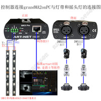 Controlador ArtNet a DMX512 1024 canales MA Software de simulación Control Luz con cabezal móvil Mai Jazz Light Belt