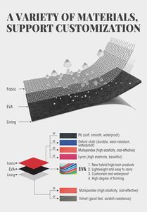 Estuche de almacenamiento portátil para auriculares con cremallera, caja de EVA para auriculares para <span class=keywords><strong>Airpods</strong></span>, venta al por mayor personalizada - Product Image 4
