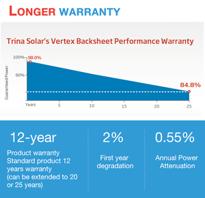 Vente flash - Panneaux solaires <span class=keywords><strong>Trina</strong></span> 480w 490w 495w 500w - Haute efficacité - Panneaux solaires monocristallins pour usages multiples - Product Image 6