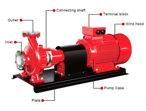 Bombas Eléctricas Diésel para Bomberos, Equipo de Succión Centrífuga con Tanque de Agua, Camión de Vacío, Personalizable OEM - Product Image 3