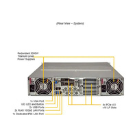 SuperMicro SYS-220GQ-TNAR + serveur GPU 2U Rack pour A100 A800 PCIE/SXM AI Computer Graphics Card Case