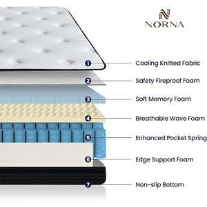 Sang Trọng Khách Sạn Cấp Siêu Mềm Bộ Nhớ Bọt Mùa Xuân Nệm Nữ Hoàng Và Vua Kích Thước Vải Massage Hiện Đại Nệm - Product Image 4