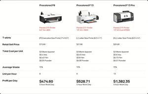 เครื่องพิมพ์อิงค์เจ็ทเครื่องพิมพ์ F13โปรเครื่องพิมพ์ DTF XP600คู่เครื่องพิมพ์เสื้อยืด A3 - Product Image 2