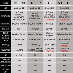 Radio Estéreo para Coche con Carplay DSP 4G Android Auto, Reproductor <span class=keywords><strong>Multimedia</strong></span> de Video, Navegación GPS para Toyota <span class=keywords><strong>Corolla</strong></span> <span class=keywords><strong>Verso</strong></span>, Asistencia de Reversa, OBD2 - Product Image 6