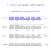 Weikav Original Large 150-Key PBT Two-Color Injection Key Cap DSA Customized 87-Keys Mechanical Operation Style Keyboard Keycap