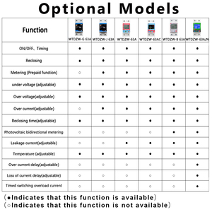 Rmshebei Trái Đất rò rỉ ngắt mạch Wifi có thể kiểm soát kỹ thuật số Đồng hồ điện wifi MCB ngắt điện năng lượng mét Din Rail - Product Image 3