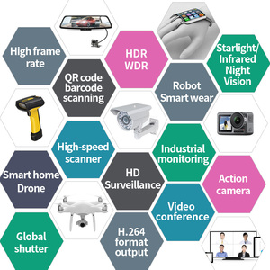 GC2053 AHD Car Rear View 360 Around View HD 1080p Wide Dynamic 3D-DNR Noise Reduction PAL Analog Camera Module - Product Image 5